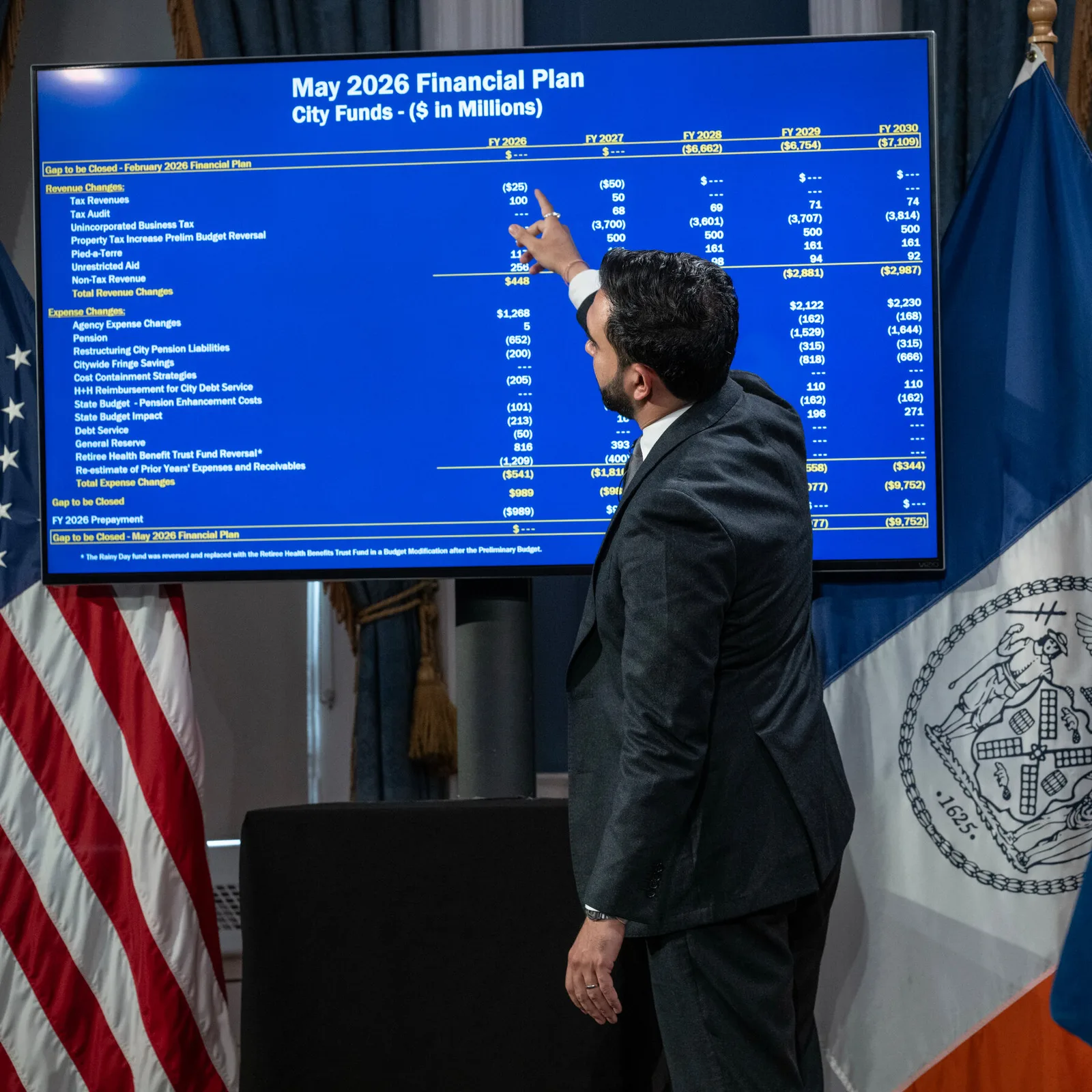 Mayor Mamdani’s Budget and Tax Plans Spark Online Debate and Business Criticism