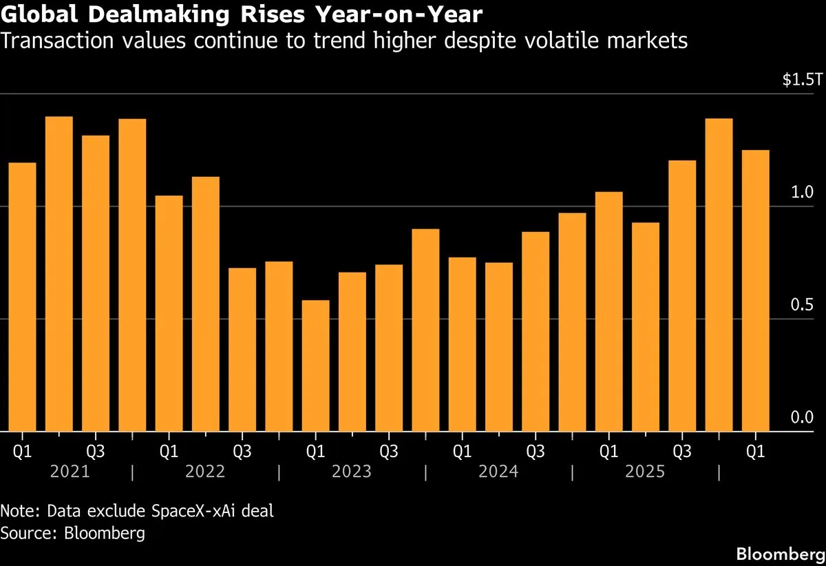 McCormick to Merge With Unilever's Food Business in $45 Billion Deal