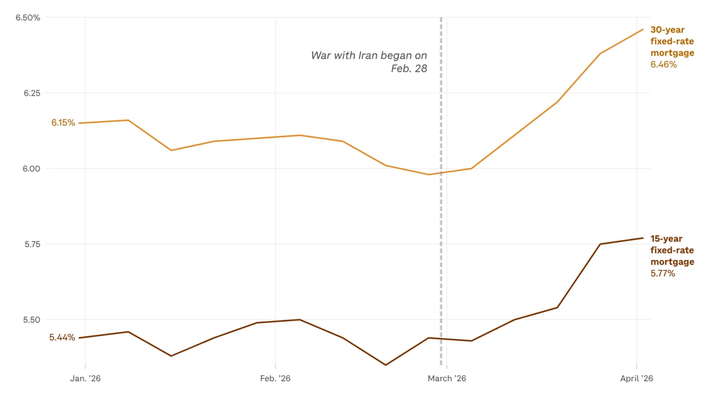 Middle East Conflict Drives Economic Uncertainty and Supply Concerns