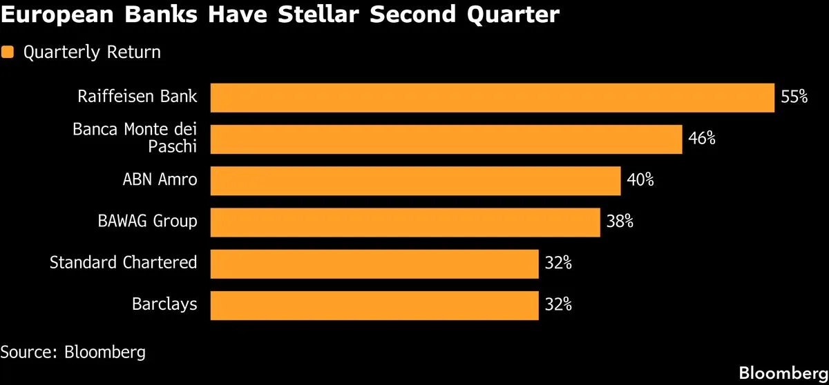 Nasdaq and S&P 500 Post Strongest Quarter Since 2020 Amid Chip Rally