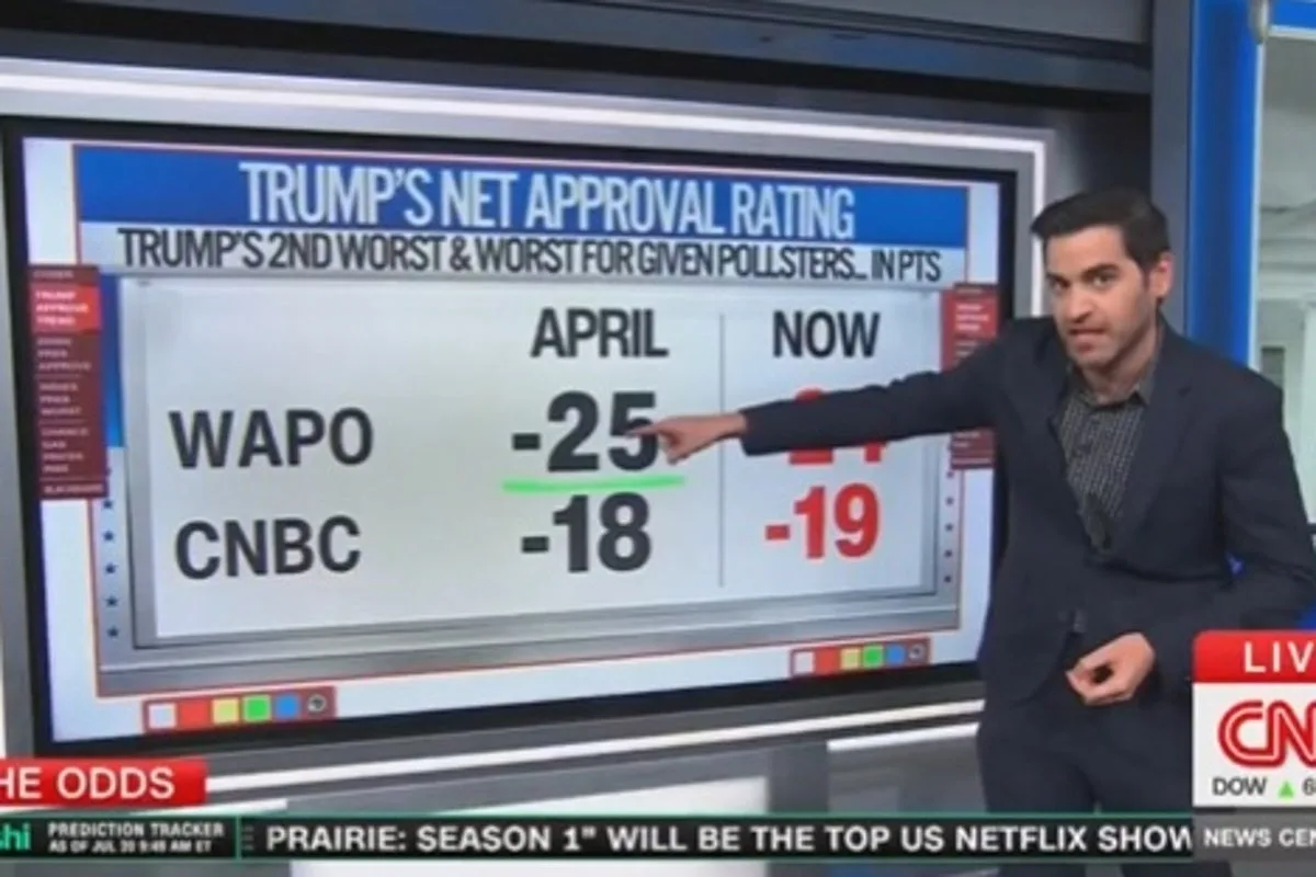 Republicans Hold Fundraising Edge and Trump Influence Ahead of Midterm Elections
