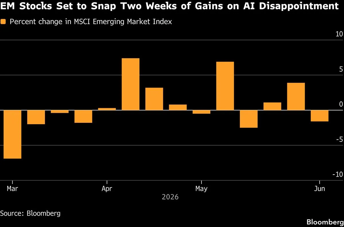 South Korean Stocks Drop 5% Amid Selloff in AI and Tech Shares