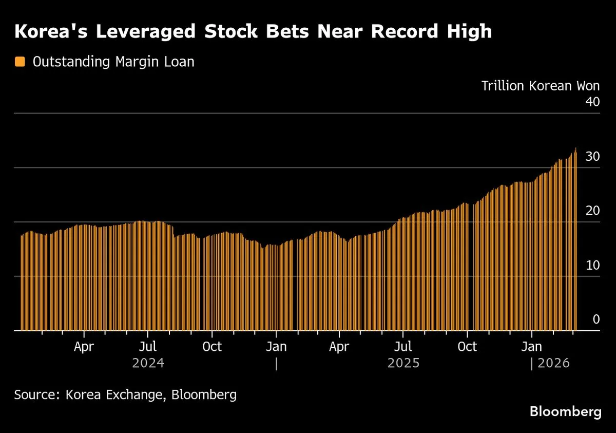 Taiwan and South Korea Investors Maintain Leveraged Positions Amid Selloff