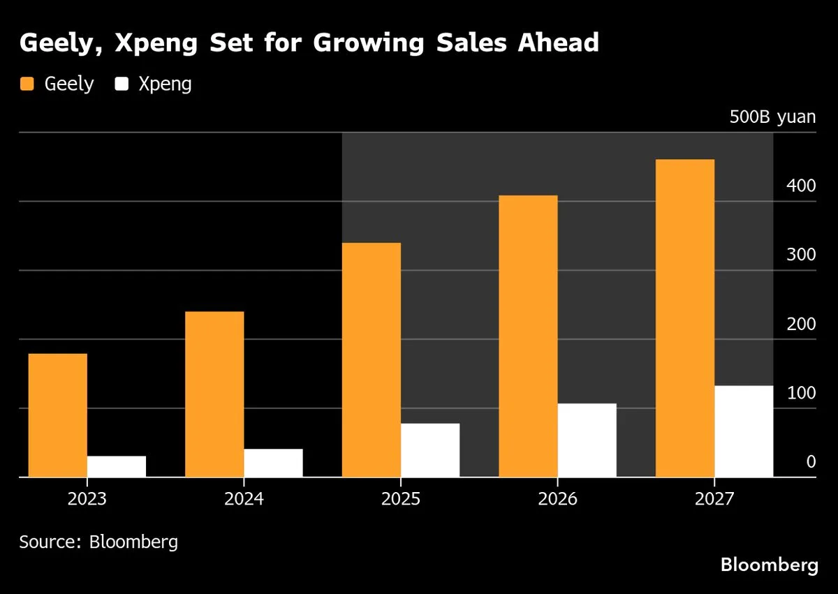 Tencent and Alibaba Earnings Anticipated Amid OpenClaw AI Interest