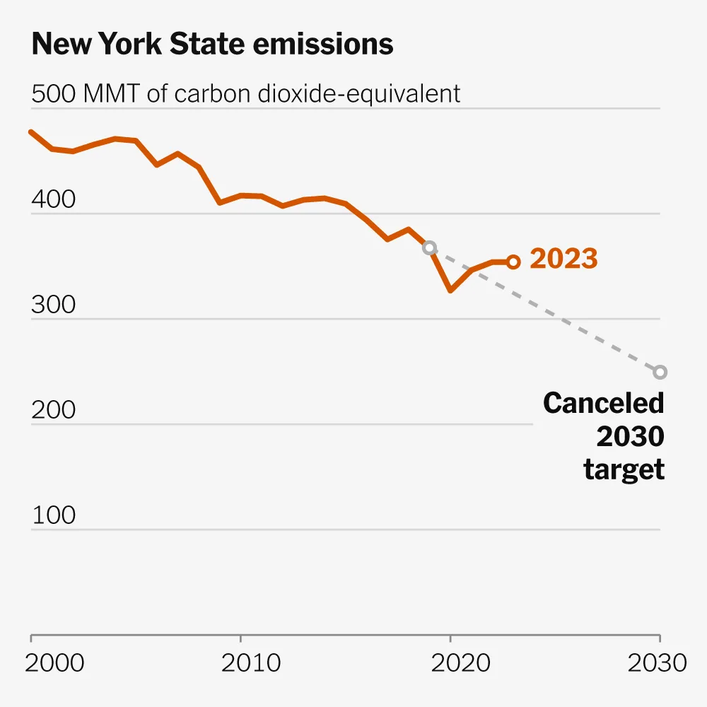 UN Report Warns World Will Exceed 1.5°C Climate Threshold